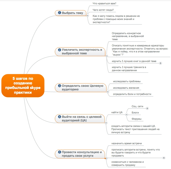 skype-m-m-plan-map